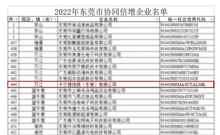 协同倍增企业名单